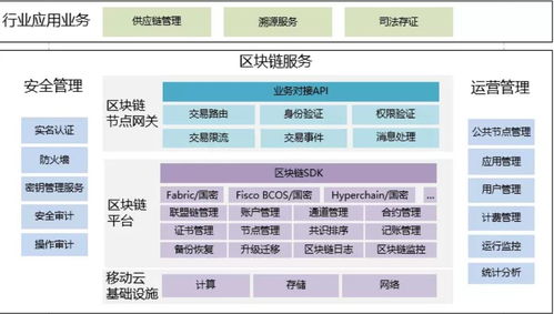 浙江移動云區(qū)塊鏈服務BSN產品即將上線，助力浙江軟件開發(fā)創(chuàng)新升級
