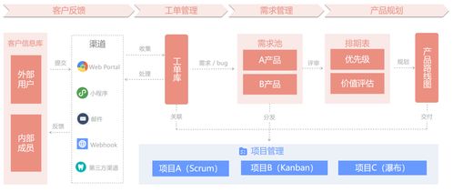國內知名軟件產品需求管理工具使用體驗分享 以浙江軟件開發(fā)為例