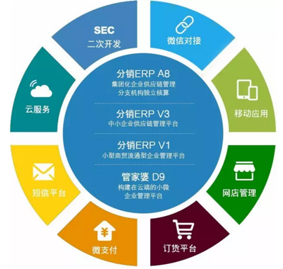 浙江軟件開發(fā)的躍遷 從Excel到管家婆ERP，企業(yè)管理的智慧升級